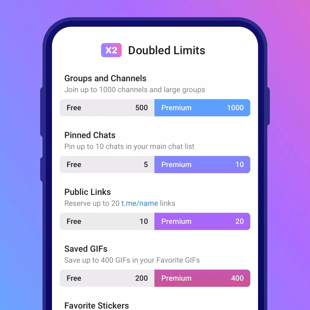 Telegram Double Limit